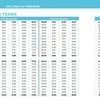 Ligne 10 : Sauvia > Bonne Terre