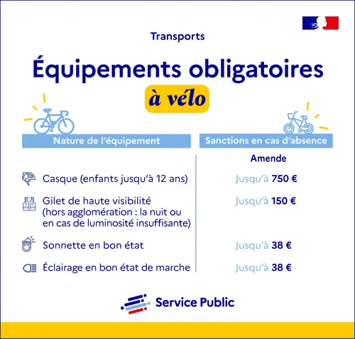 Infographie sur les équipements obligatoires à vélo