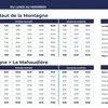 Ligne 9 : La Mahaudière > Beaufond > Haut de la Montagne