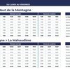 Ligne 9 : La Mahaudière > Beaufond > Haut de la Montagne
