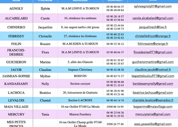 Liste des assistantes maternelles 