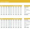 Ligne 2 : Gardel EPHAD > Duchassaing