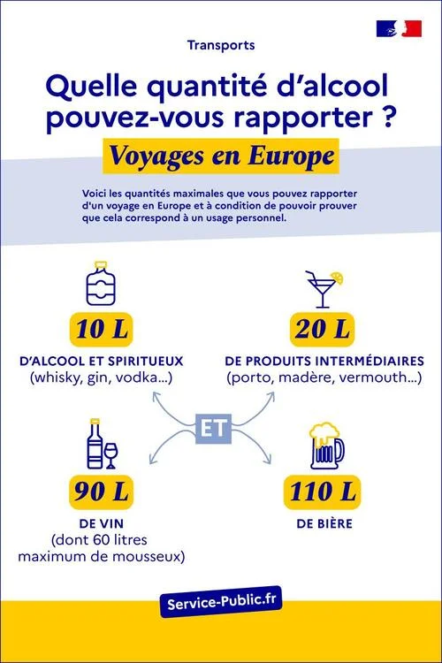 Quantités maximales d'alcools autorisées à être ramenées d'un pays européen
