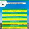 SCOT - PERMANENCES PHYSIQUES