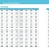 Ligne 10 : Sauvia > Bonne Terre