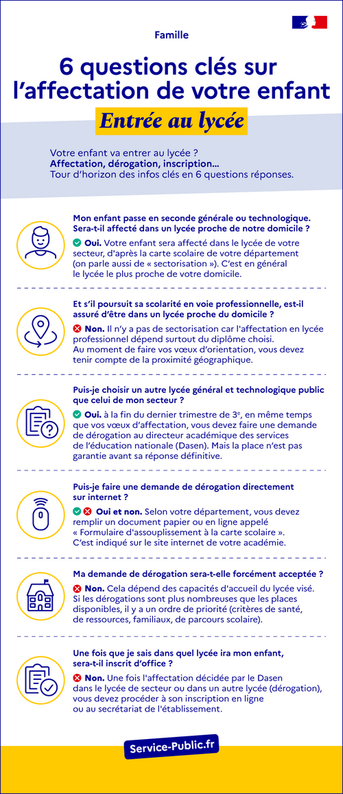 6 questions clés sur l'affectation de votre enfant