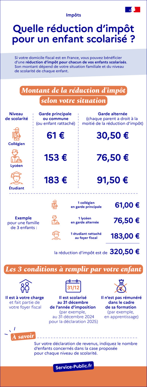 Quelle réduction d'impôt pour un enfant scolarisé ?