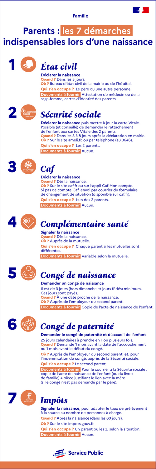 Parents : les 7 démarches indispensables lors d'une naissance