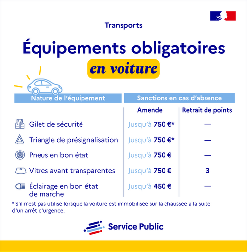 Équipements obligatoires en voiture