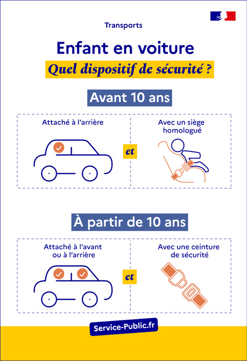 Enfant en voiture : dispositif de sécurité