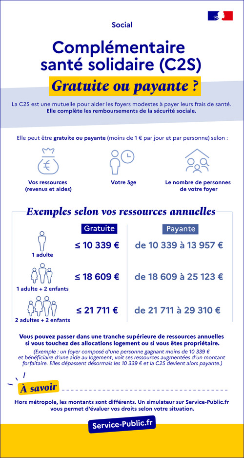 Complémentaire santé : gratuite ou payante ?